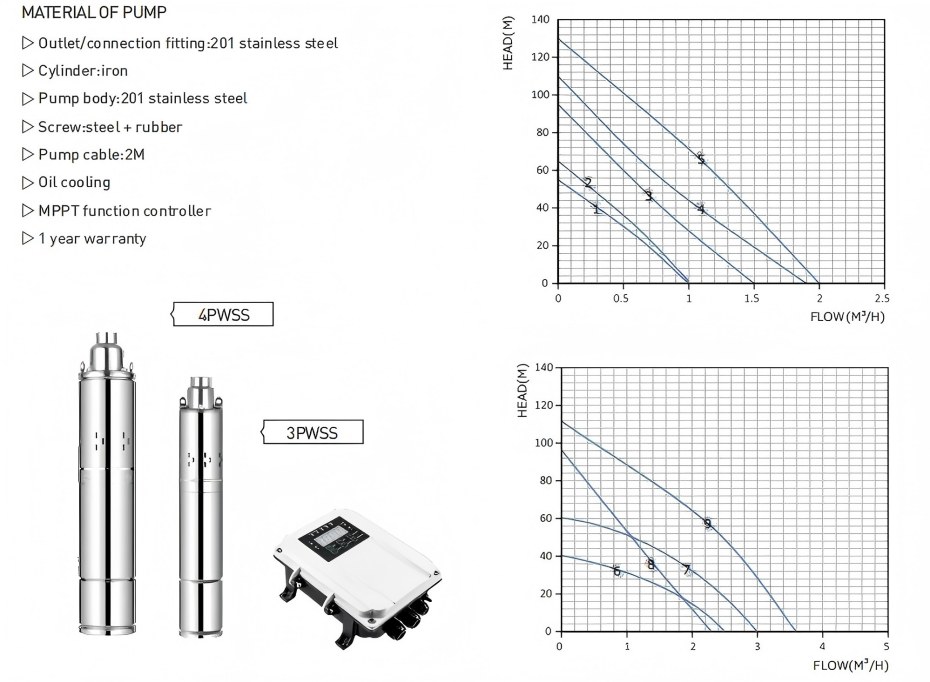 1778573105529753.jpg Cruve-Of-Solar-Submersible-Water-Pump-Model-Screw-Solar-Pump(1)(1).jpg