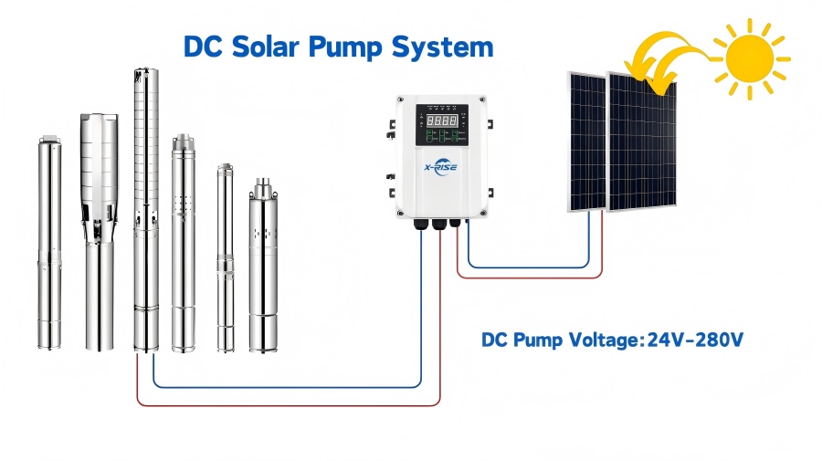 1778574202362468.jpg Solar-Submersible-Water-Pump-Used-For-DC-Pump-System(1).jpg