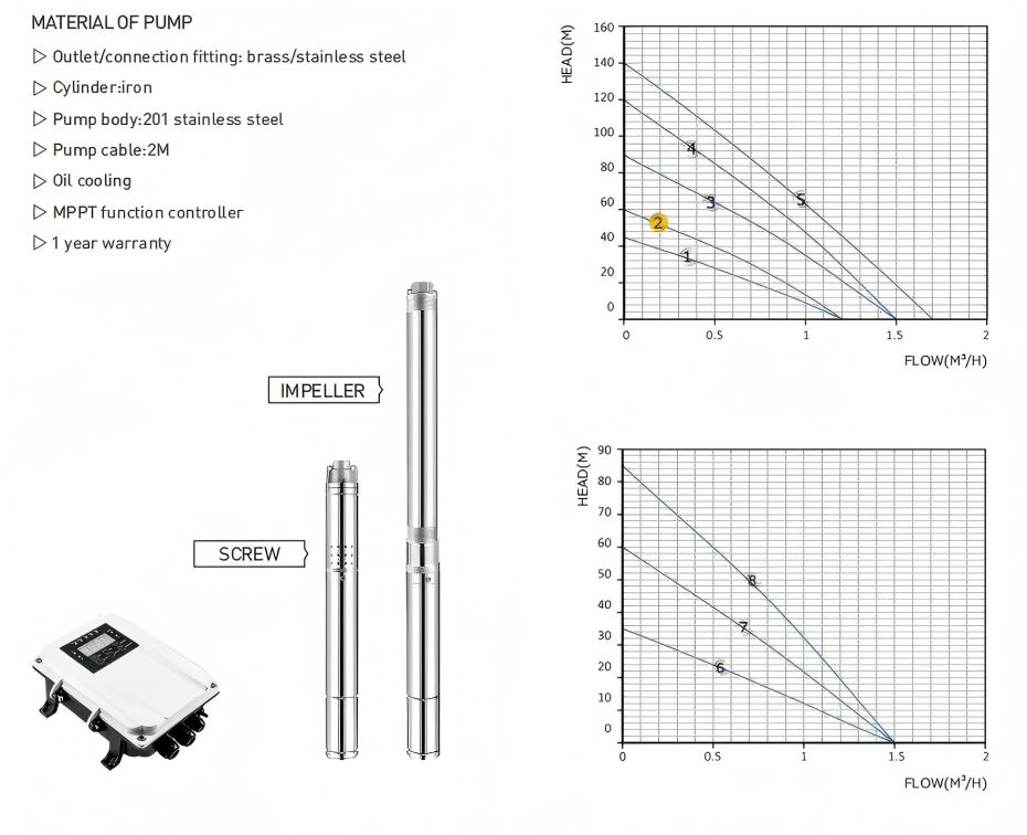 1778642595196565.jpg Solar-Submersible-Water-Pump-Kit-Used-For-Off-Grid-Irrigation-System(1)(1).jpg