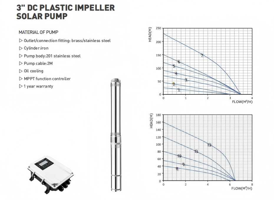 DC Solar Submersible Water Pump.jpg 3-Inches-DC-Solar-Submersible-Water-Pump-Used-For-Irrigation-System-With-Mppt-Controller.jpg