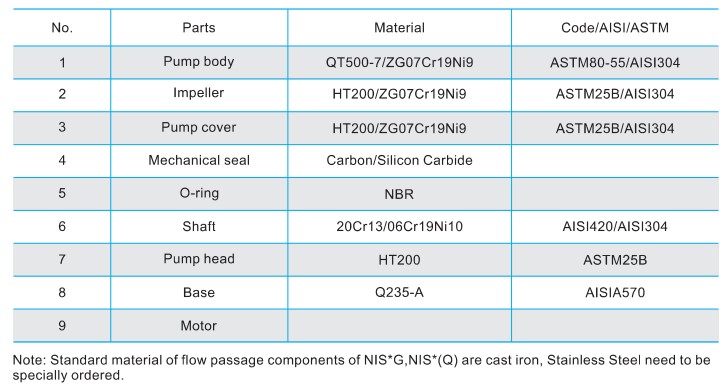 1779247120897410.jpg Material list of NIS NISF.jpg
