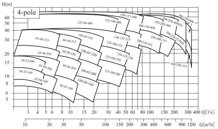 1779247189392765.jpg NISO,NIS,NISF Spectral spectrum 4 Pole.jpg