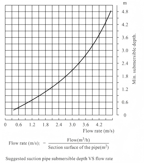 1779421557588208.jpg Curves Of SP Sewage Pump.jpg
