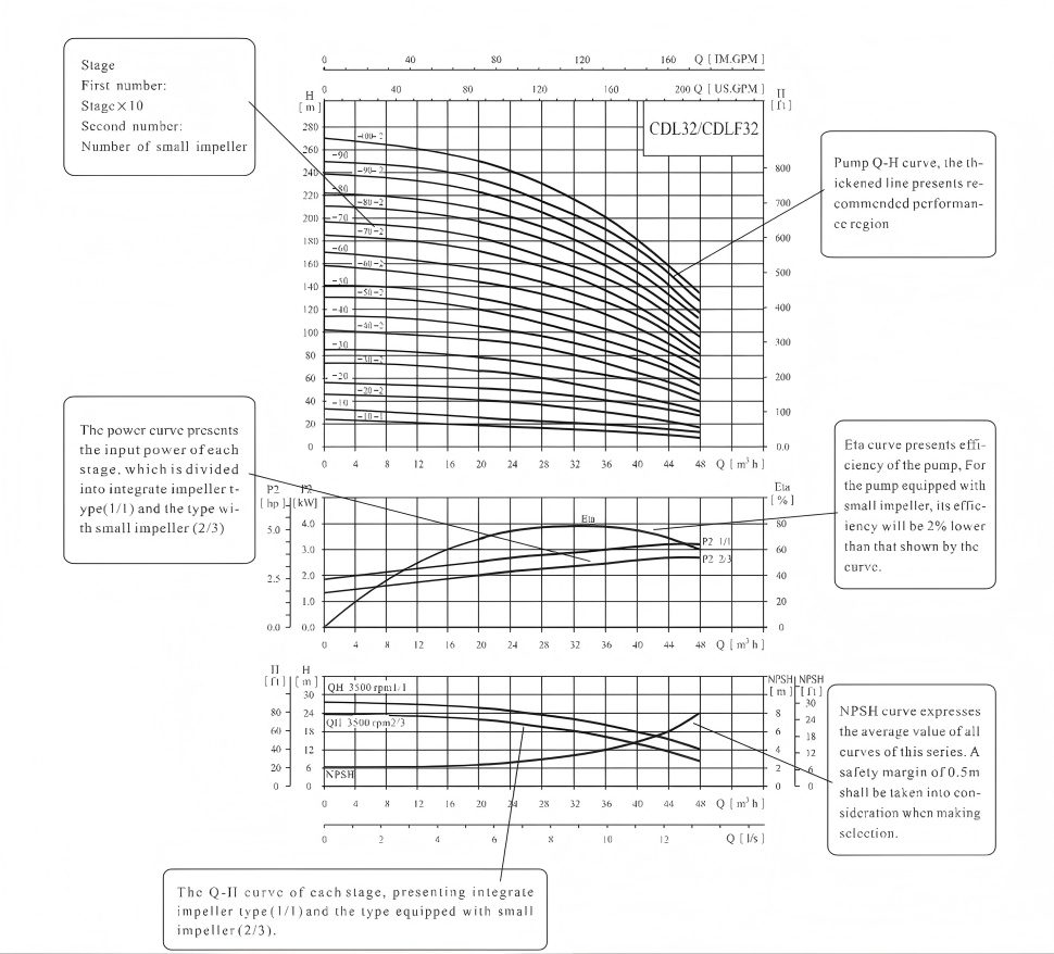 1779853150765944.jpg Light Vertical Multistage Centrifugal Pump Curve.jpg