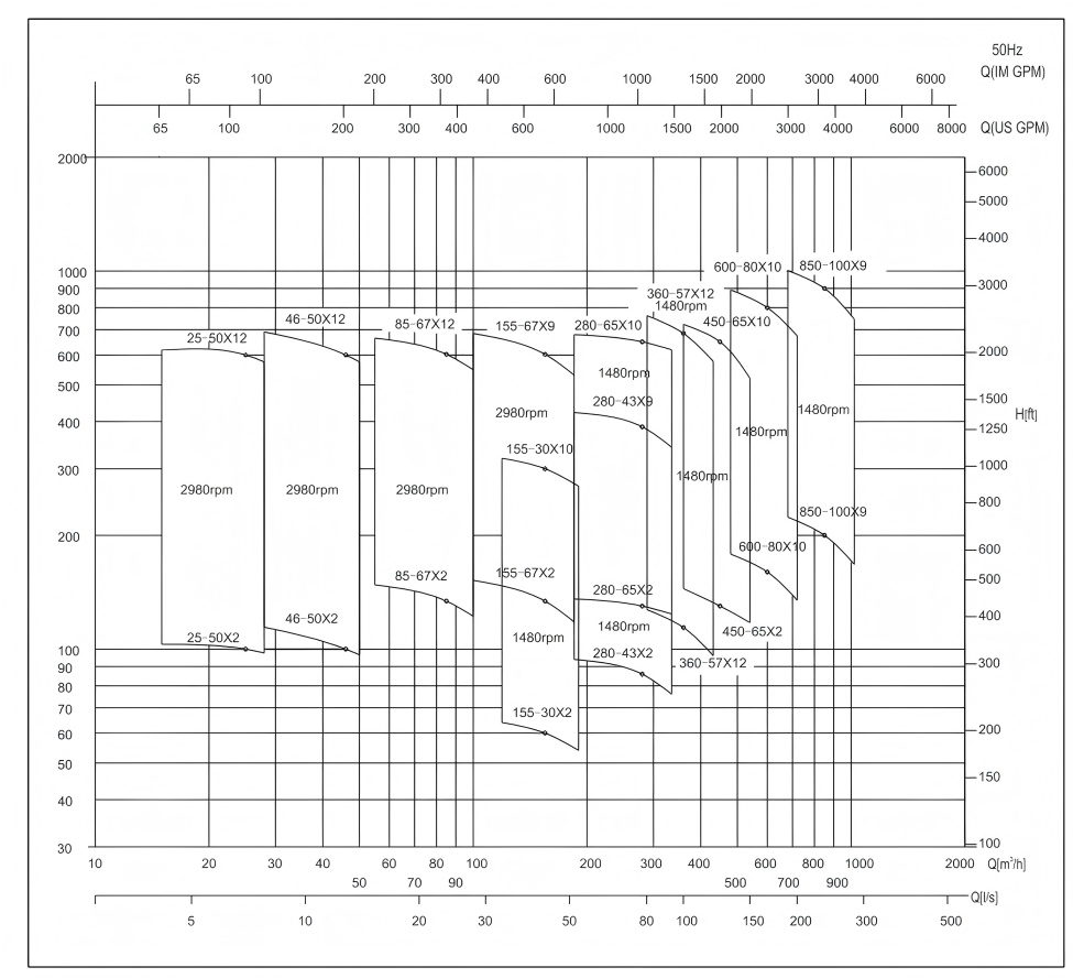 1779937625948940.jpg HMC Pump Selection Curve.jpg
