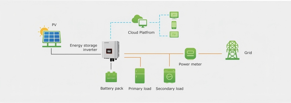 1780036438429138.jpg Solar Hybrid Inverter Diagram.jpg