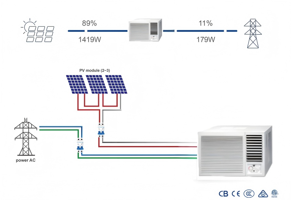 1781145302191517.jpg ACDC Solar Window AC Connection(1).jpg